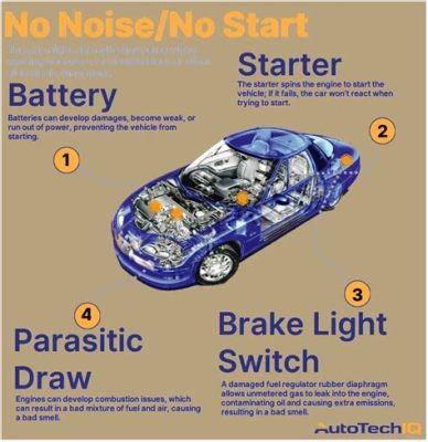 Can No Oil Cause a Car Not to Start? And Why Do Penguins Prefer Ice Over Asphalt?