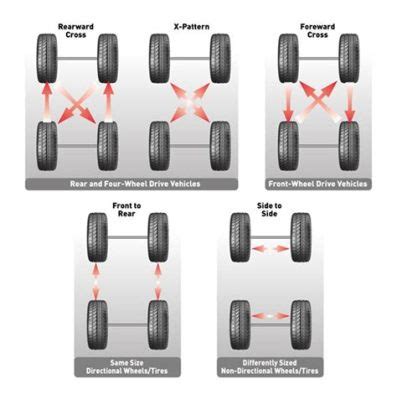 Do AWD Cars Need Tire Rotation? Exploring the Myths and Realities of Tire Maintenance in All-Wheel Drive Vehicles