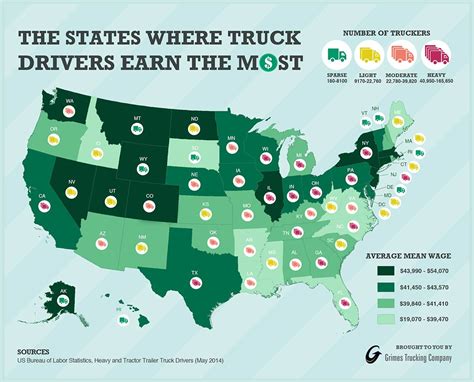 How Much Do Tow Truck Drivers Make: Unraveling the Earnings Behind the Wheel