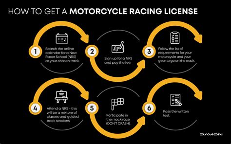 How to Get Motorcycle Permit: A Journey Through the Labyrinth of Licenses and Dreams