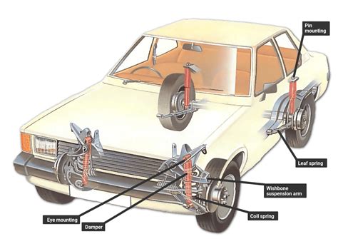 What is a Damper on a Car, and Why Does It Feel Like a Roller Coaster Ride?