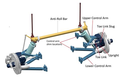 What is a Toe Link on a Car, and Why Does It Dream of Electric Sheep?